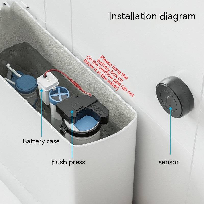 Flushing Device for Toilets
